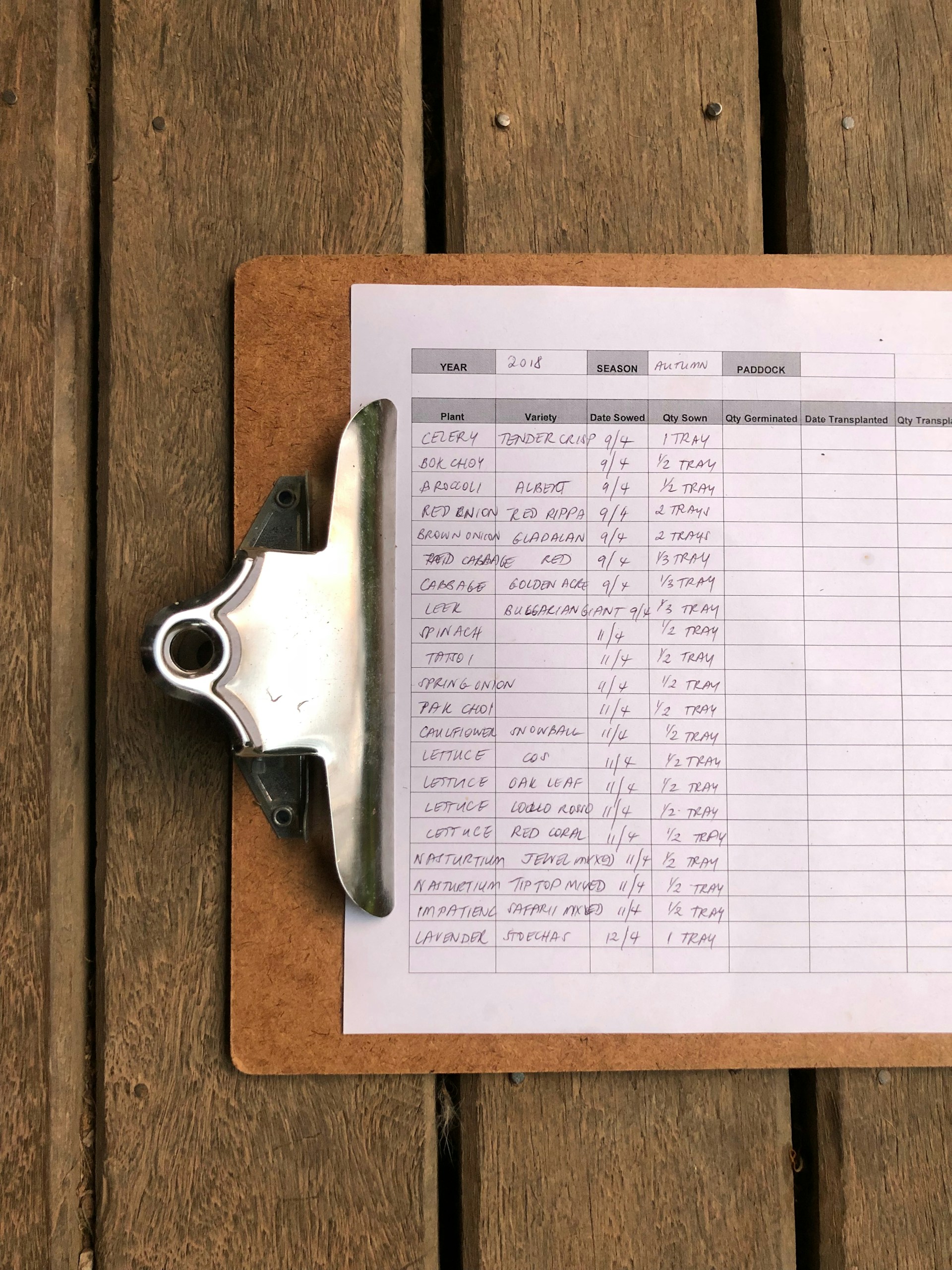 5 Tools That Make Building Prospect Lists Much Easier